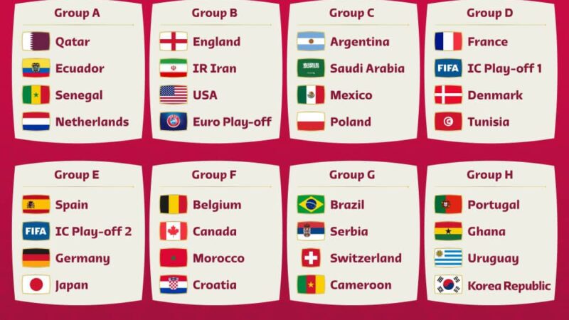 Coupe du Monde Qatar 2022: Les pays africains face aux gros(Tirage)